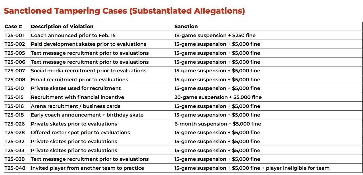 1_Tampering_Fines.jpg